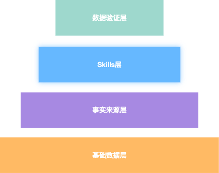 系统结构