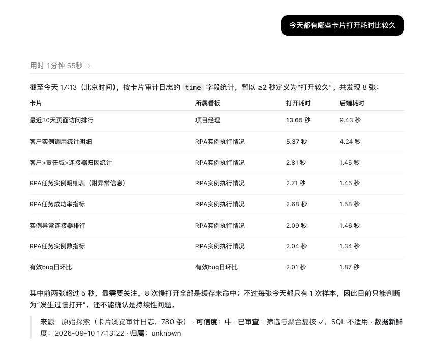 按打开耗时列出当天较慢的卡片