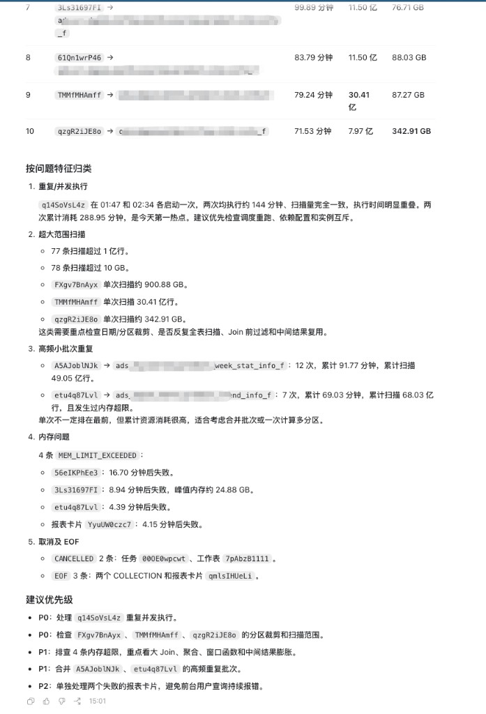 按问题特征归类与建议优先级